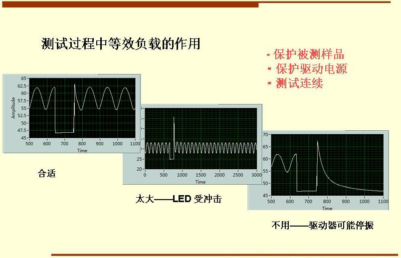 测试过程中等效负载的作用