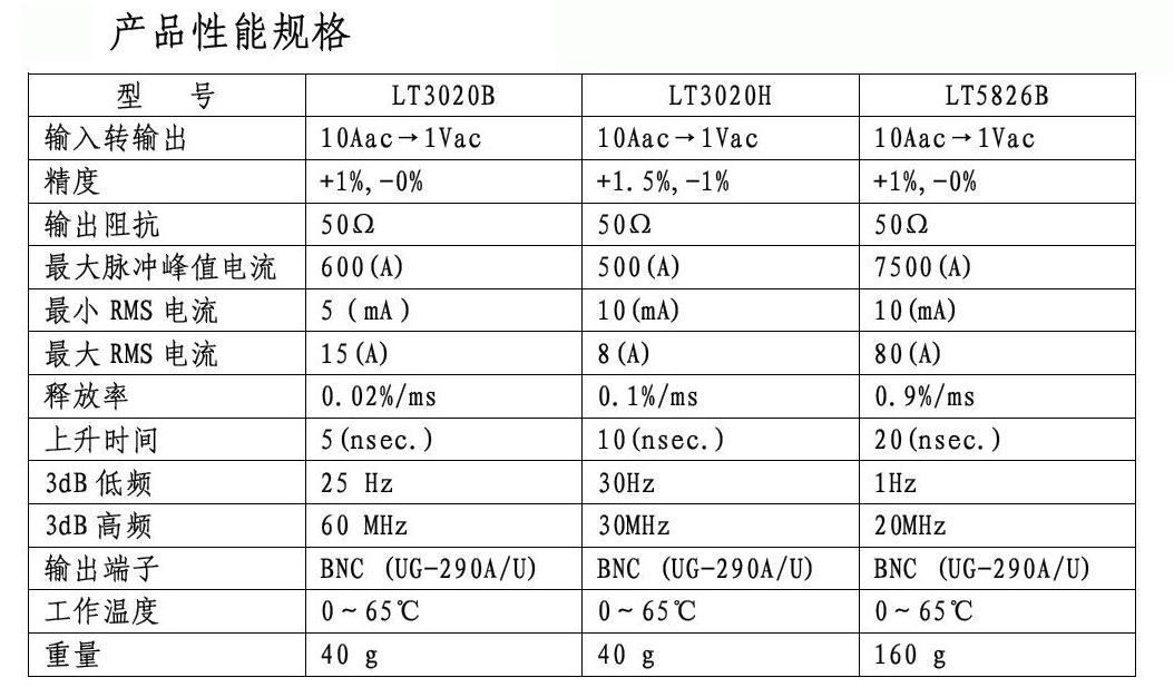 无源宽频带电流测量环