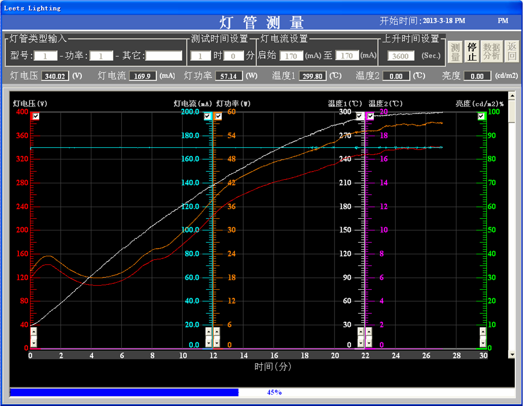 “荧光灯热特性测试仪”记录下来的荧光灯曲线