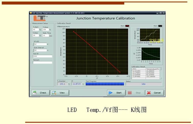 LED   Temp./Vf图--- K线图