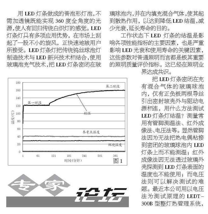 LED灯条灯泡结温的测量