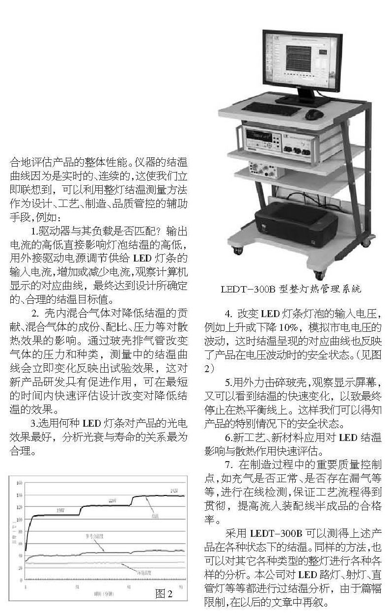 LED灯条灯泡结温的测量