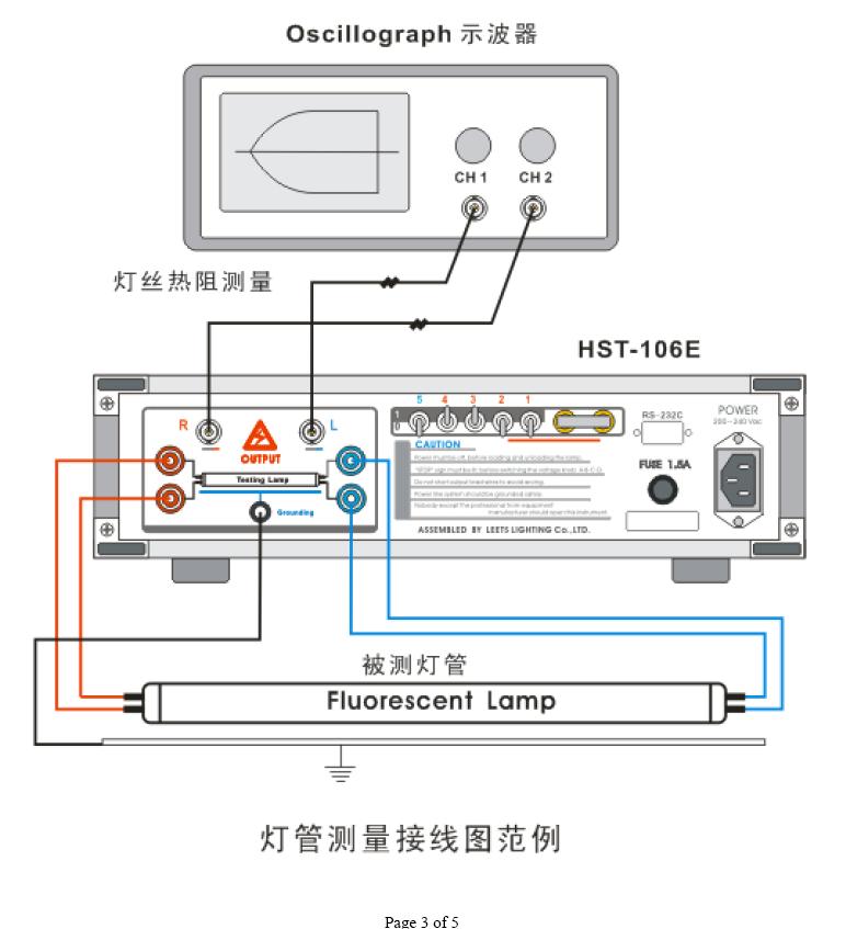 HST-106E product demo